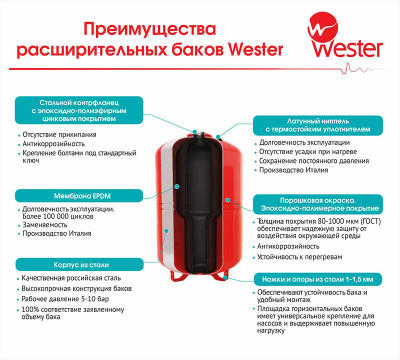 Бак 35 л. вертик. для отопления WRV35  (красный) Wester