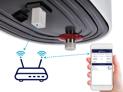 Водонагреватель 100л. Electrolux EWH Centurio IQ 2.0