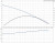 Дренажный насос UNILIFT AP 12.40.04.A1 Grundfos 96011018 Дренажный насос UNILIFT AP 12.40.04.A1 Grundfos 96011018